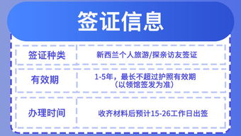 新西兰旅游签证便捷办理 电子签证、专属客服、家庭套餐与节能管理服务全解析
