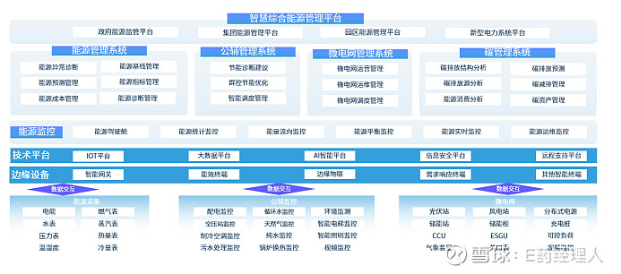 汇川技术数字能源管理助力岳阳科伦成为绿色先锋—— 电子过磅服务创新实践